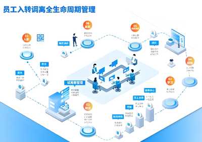 现代企业人力资本管理的核心价值与实践路径