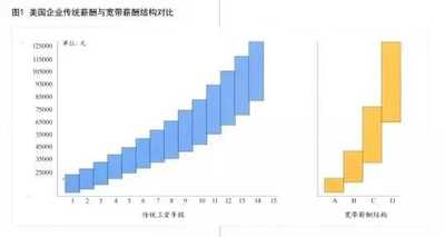 大任人力资源管理系统