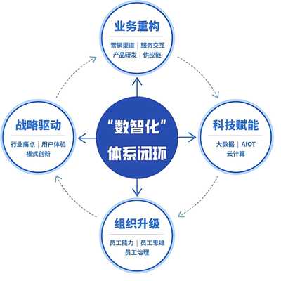 数智时代装备制造企业人力资本效能提升路径探析