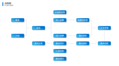 大任人力资源管理系统