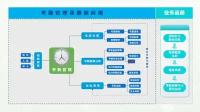 大任人力资源管理系统