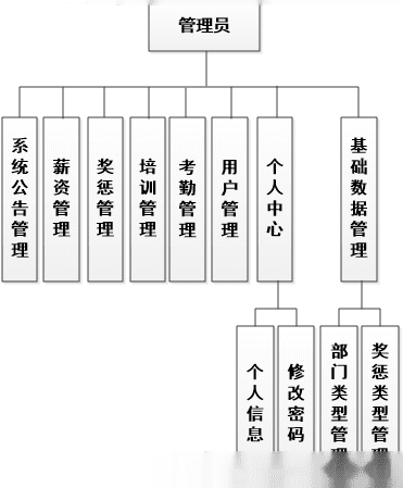 大任人力资源管理系统