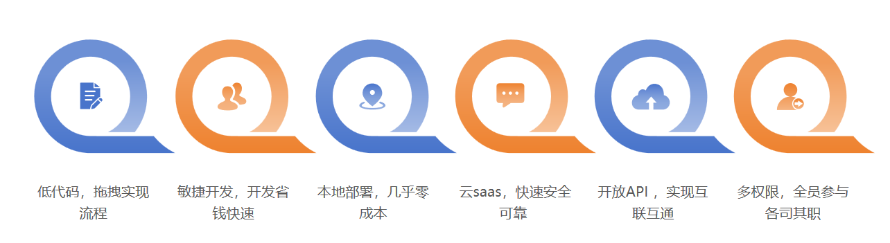 战略发展型人力资源管理系统