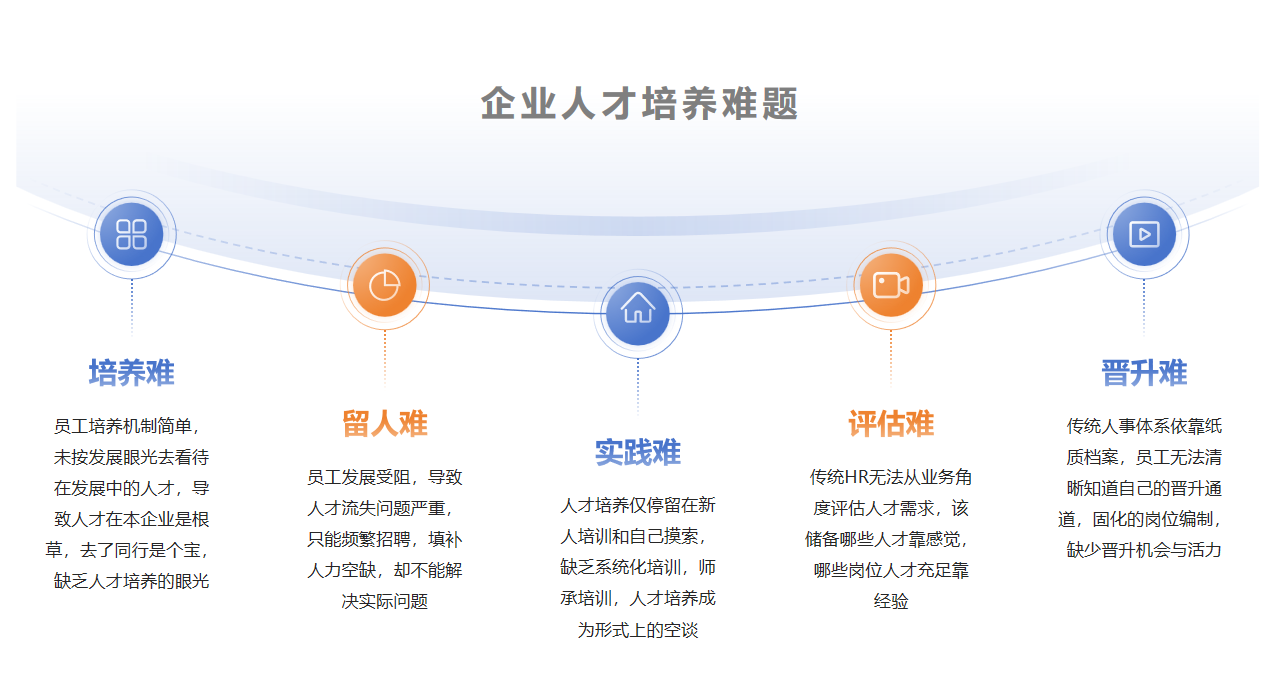 组织变革的阻碍