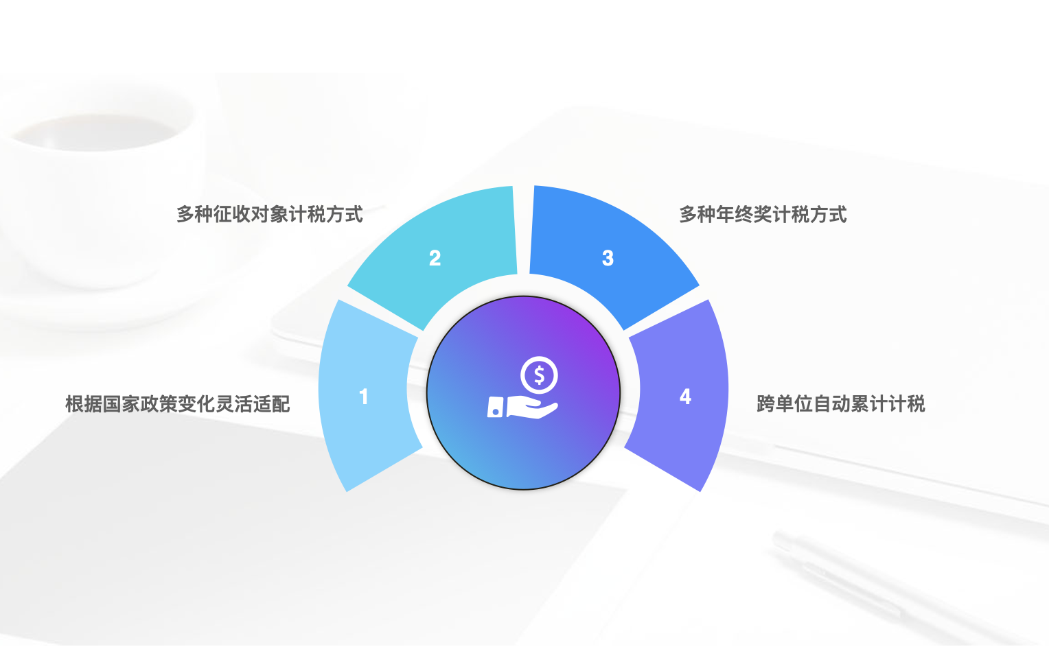 大任hro管理系统