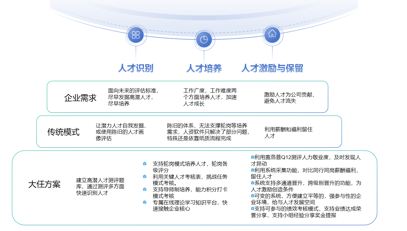 组织变革的阻碍