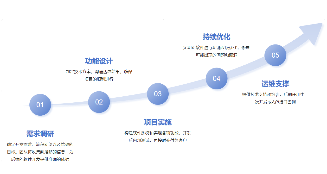 战略发展型人力资源管理系统