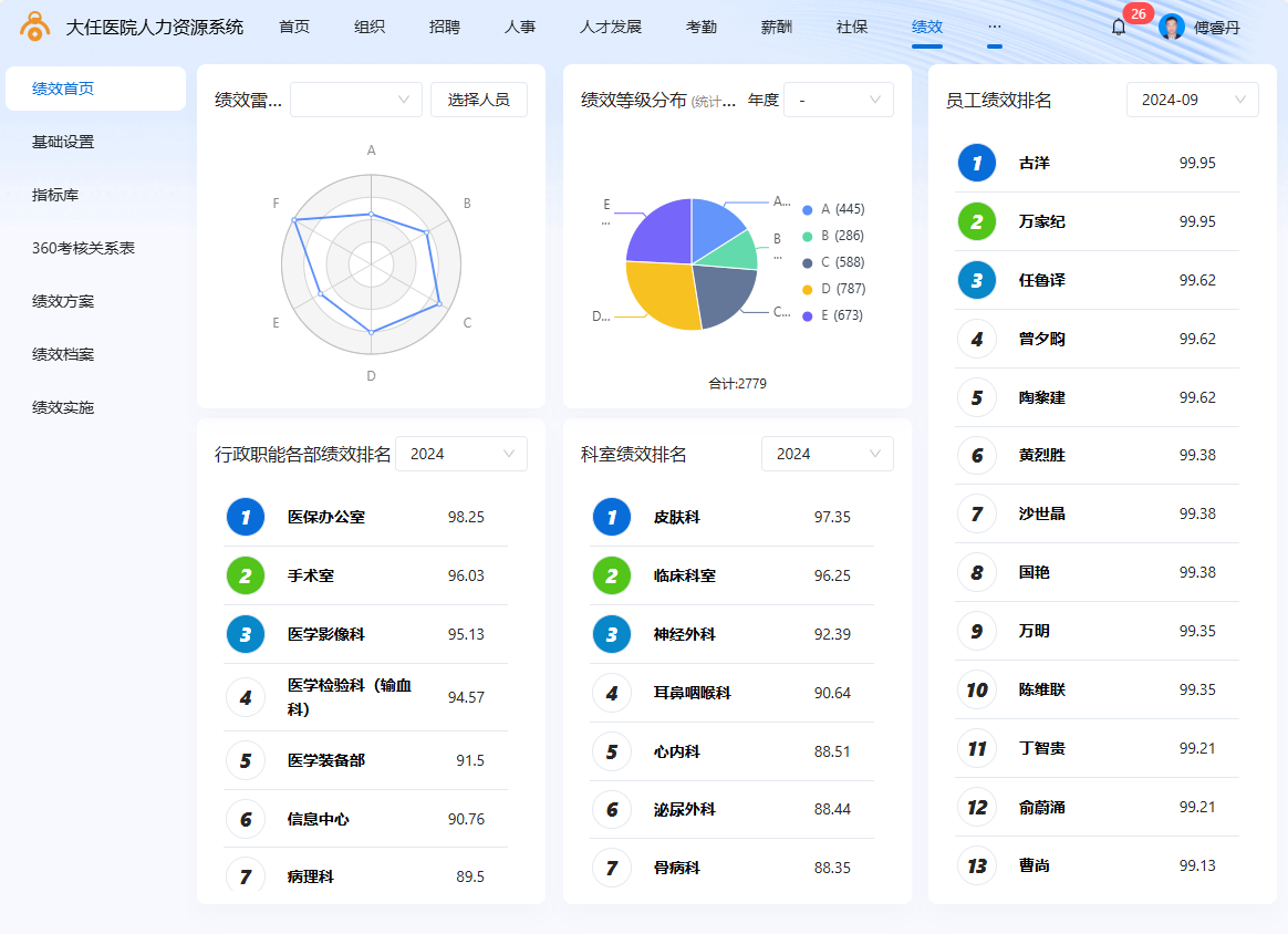人力成本分析
